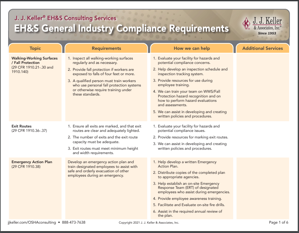 OSHA Training Requirements Thumbnail