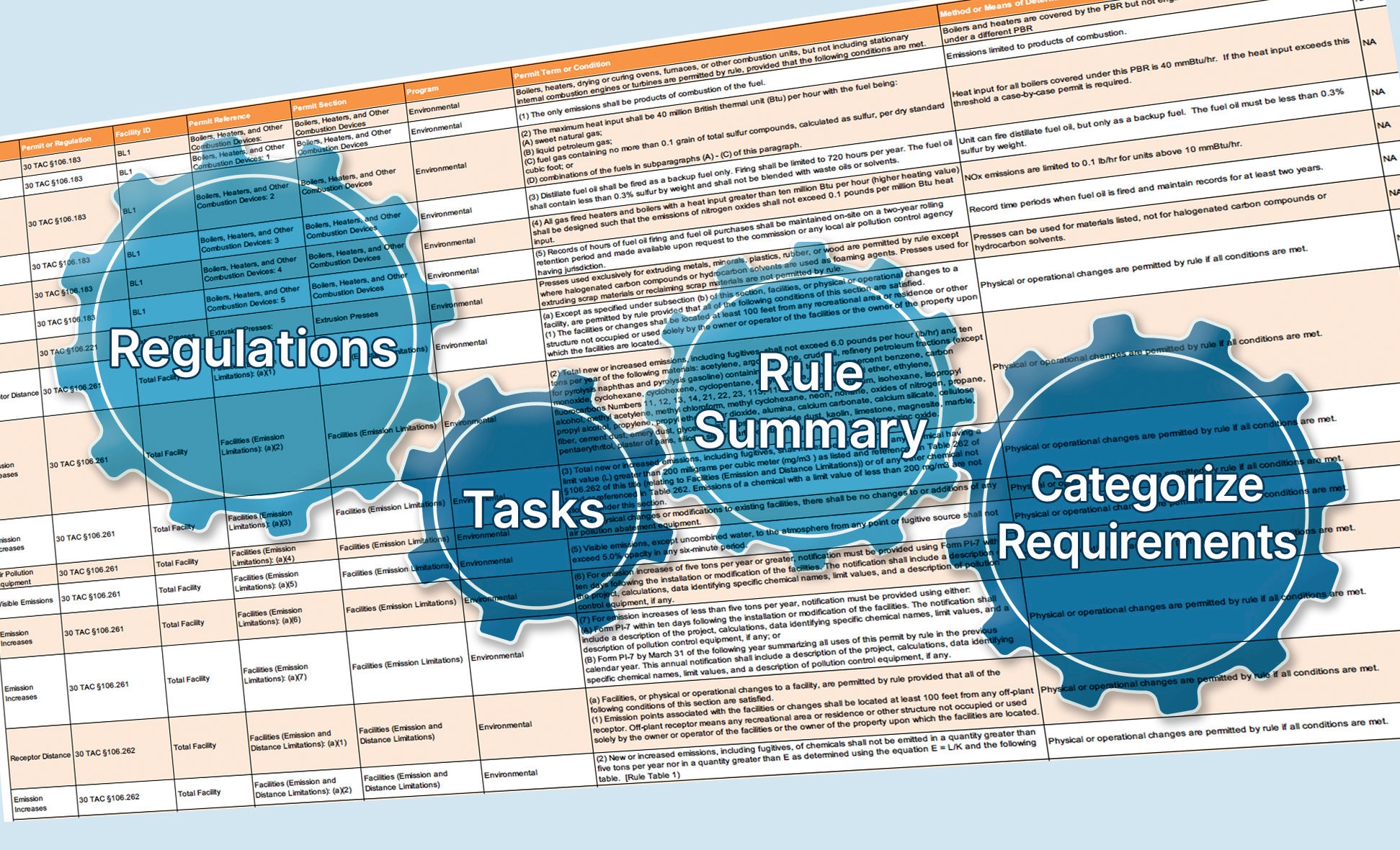 Compliance Matrix Chart