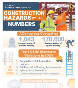 Construction Infographic Thumbnail