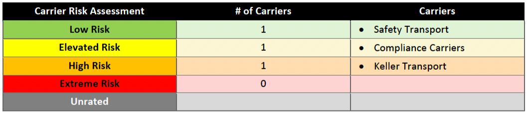 Risk Assessment Example