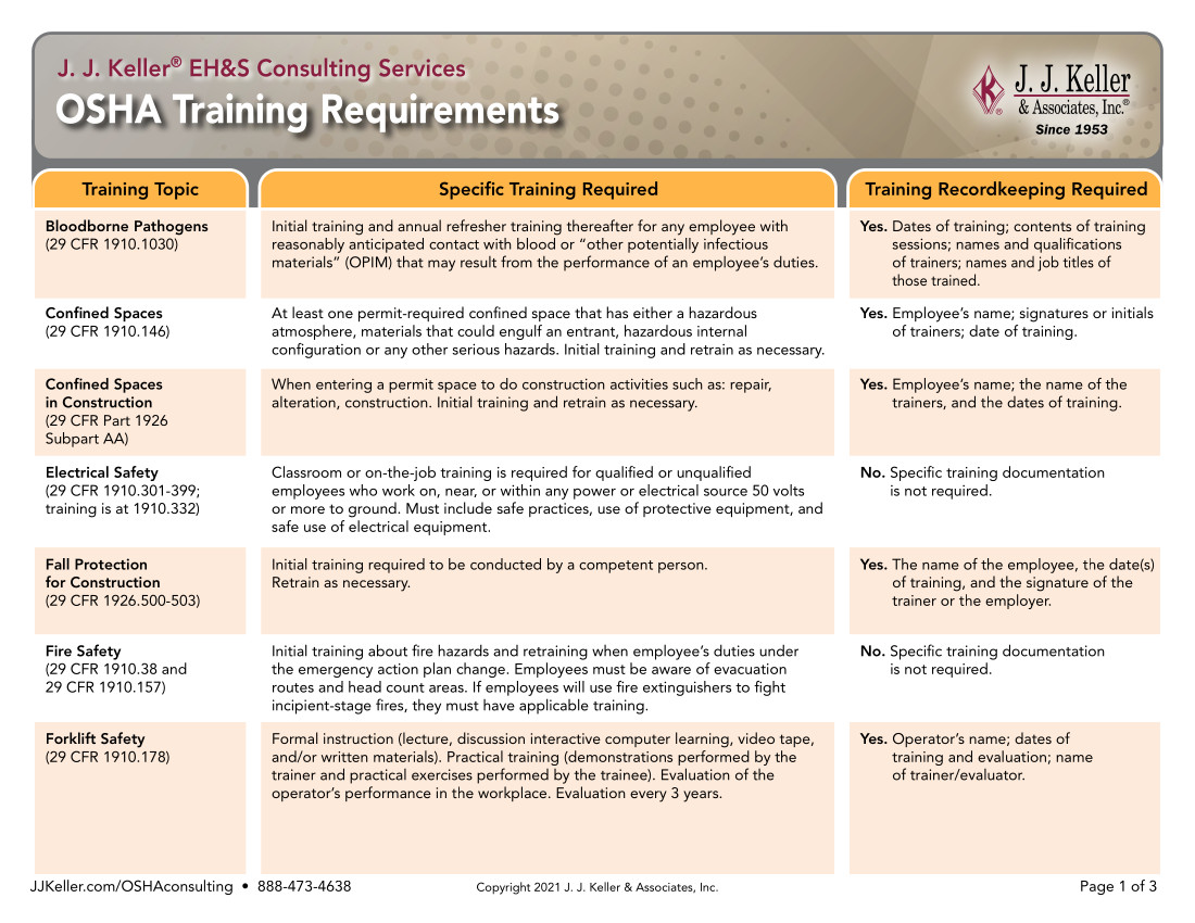 OSHA Training Requirements | J. J. Keller Consulting